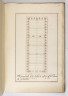 image Image 1 for Vol 94/70